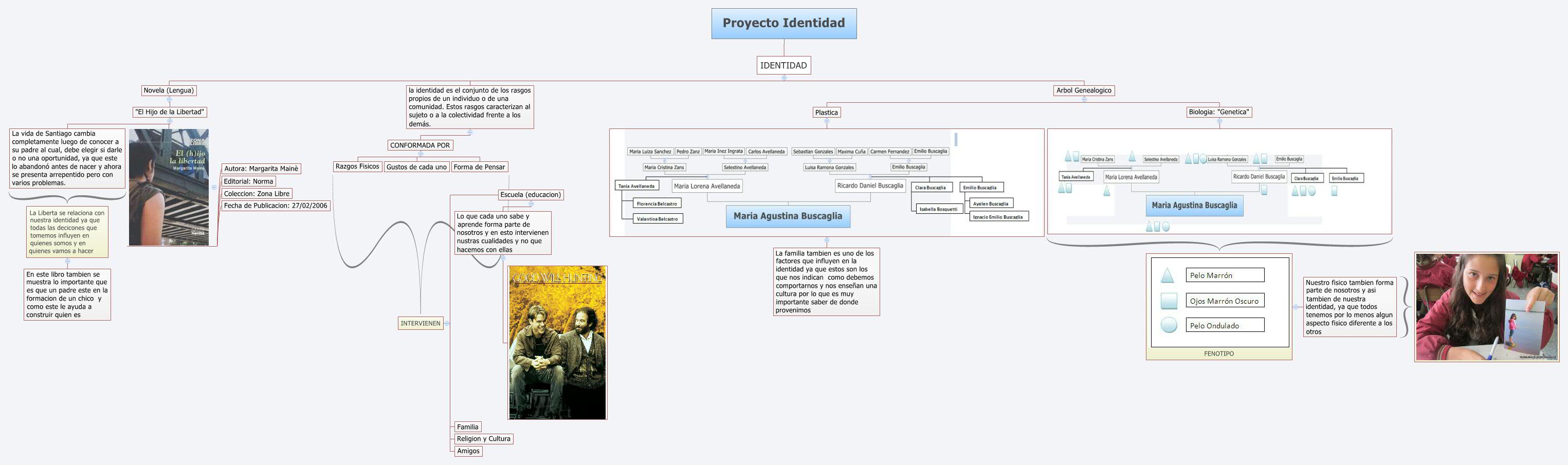 Proyecto de Identidad - Buscaglia