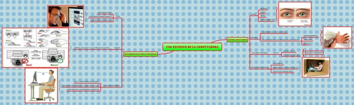 Uso excesivo de la PC