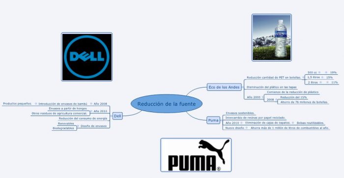 Reduccion de la Fuente