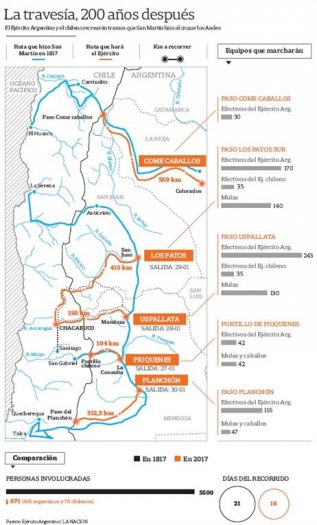 El Cruce de los Andes: rememoran la gesta libertadora de San Martín