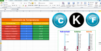 3er año elaboró una tabla de conversión de temperaturas en Excel